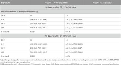 The glucocorticoid dose-mortality nexus in pneumonia patients: unveiling the threshold effect